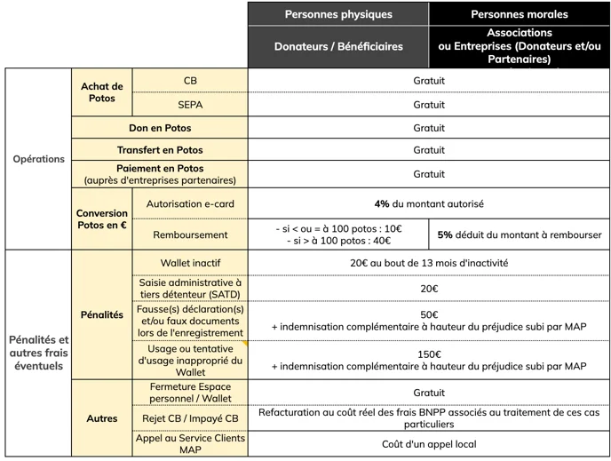 Grille tarifaire Mon Ami Poto - 12 septembre 2024