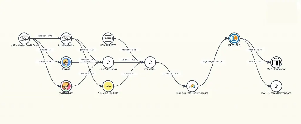 Illustration : Constatez l'impact sur le terrain